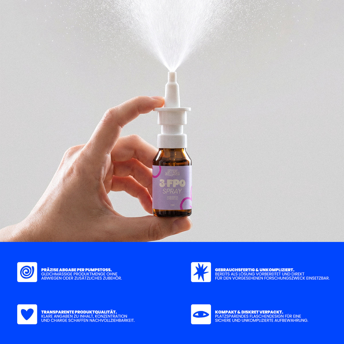 Hand hält ein 3-FPO-Nasenspray von Happy Flower, das einen feinen Sprühnebel abgibt. Darunter stehen vier Produktmerkmale: präzise Abgabe, gebrauchsfertige Lösung, transparente Produktangaben sowie kompakte und diskrete Verpackung.